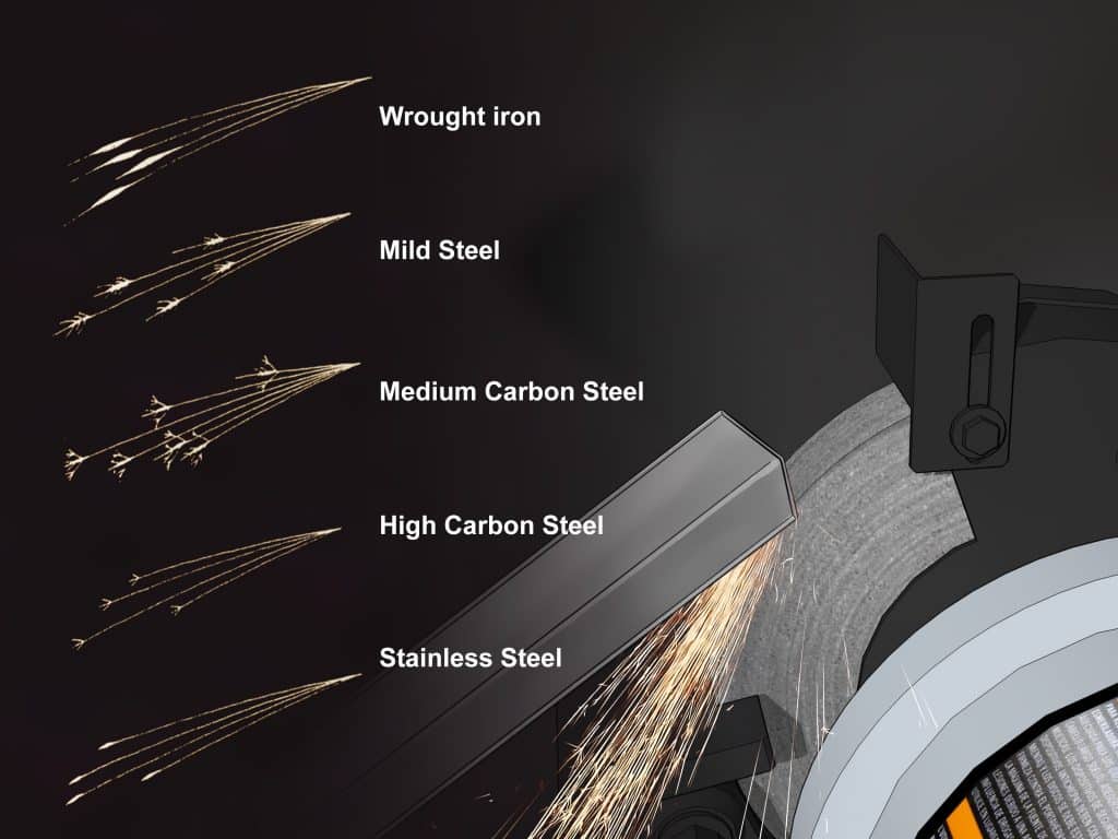  mild steel is also known as Carbon steel