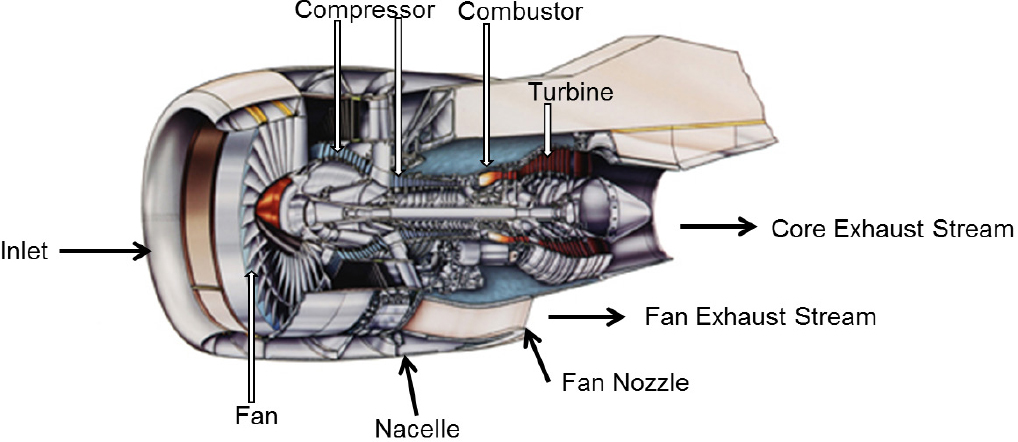 Jet Engines and exhaust components